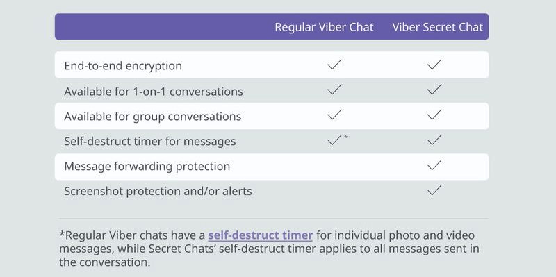 secret_chats_table___2_.png