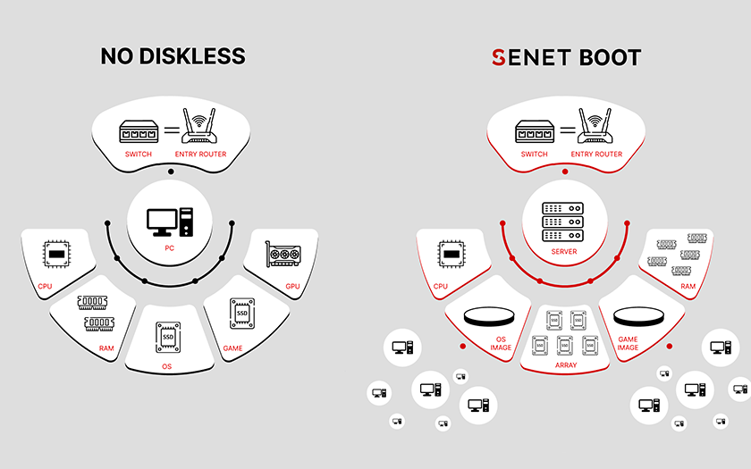 How SENET has evolved from internet cafe software into a tool for the entire industry development: Interview with Volodymyr Onoprienko, Head of SENET Revenue at Enestech Software-10