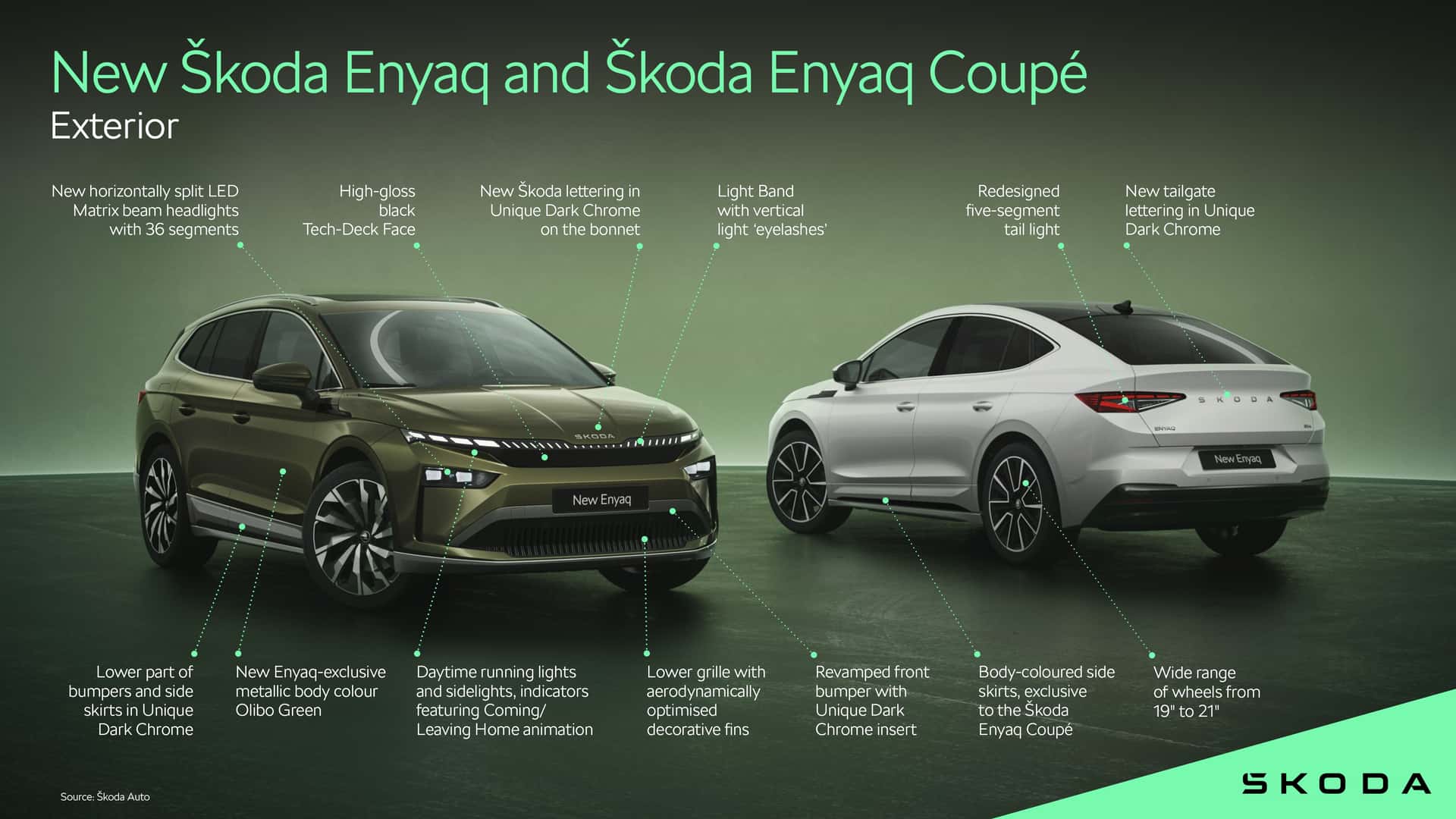 Обновленные Skoda Enyaq и Enyaq Coupe
