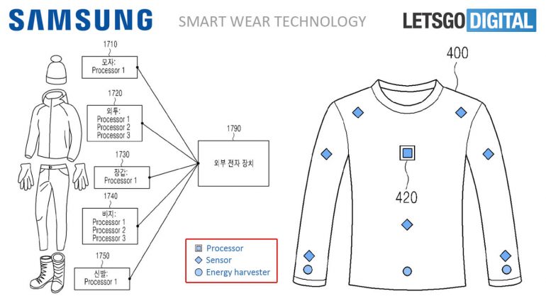slimme-kleding-technologie-770x424.jpg