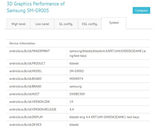 Смартфон Samsung SM-G900S с дисплеем 2560x1440 и Android KitKat 4.4 засветился в бенчмарках-2