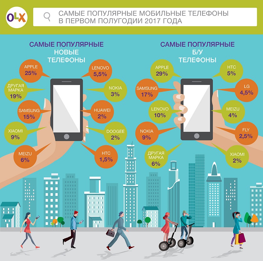 smartphones olx.jpg