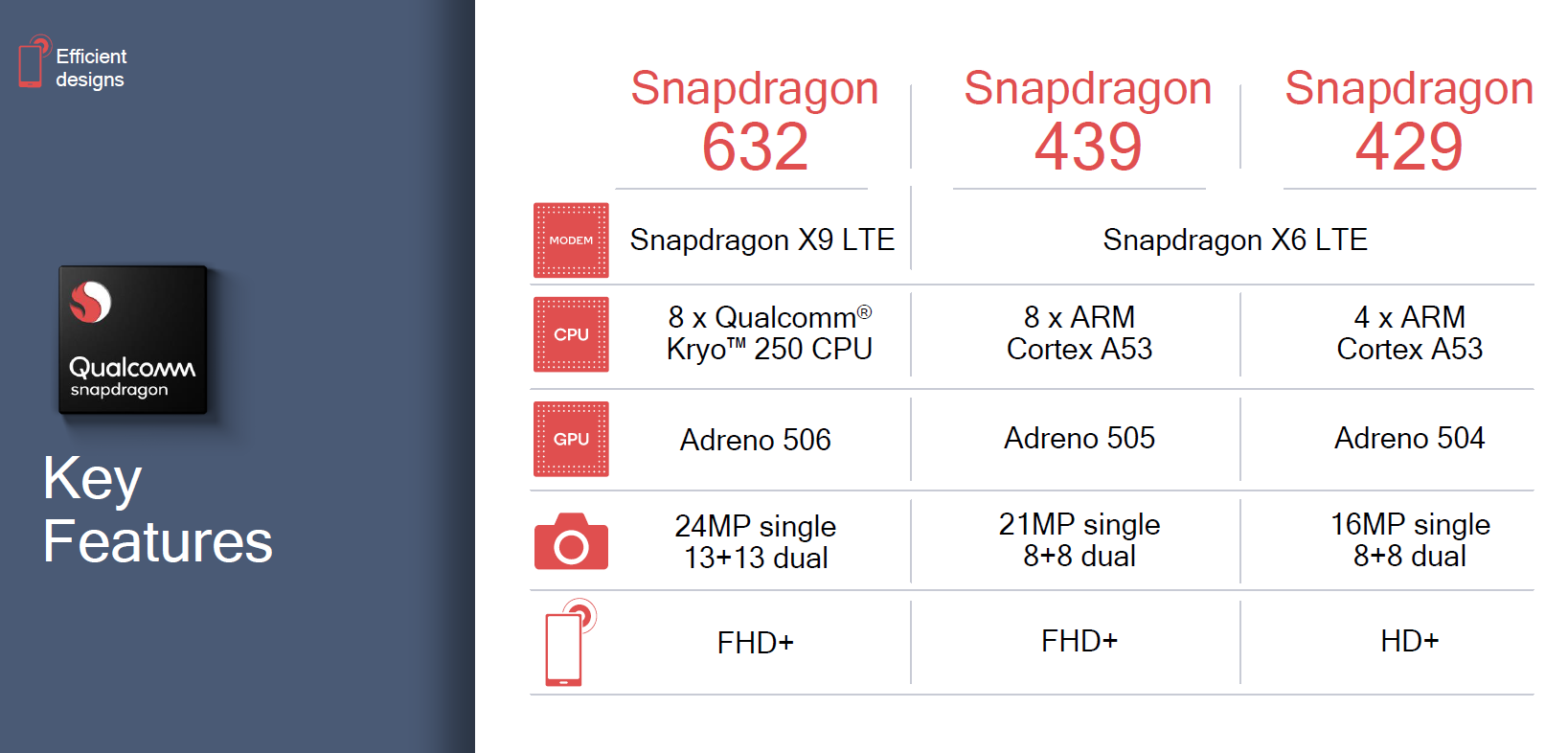 snapdragon-632-439-429-specs-1.PNG
