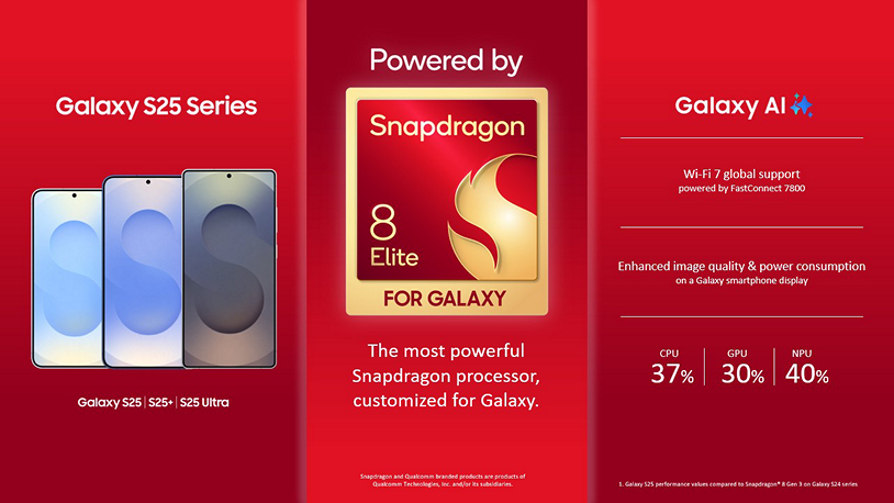 Преимущества процессора Snapdragon 8 Elite for Galaxy