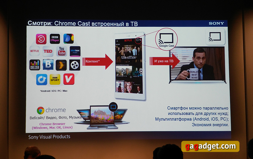 Android с размахом: телевизоры Sony Bravia 2015 года на Android TV своими глазами-5