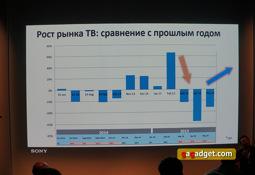 Android с размахом: телевизоры Sony Bravia 2015 года на Android TV своими глазами-12