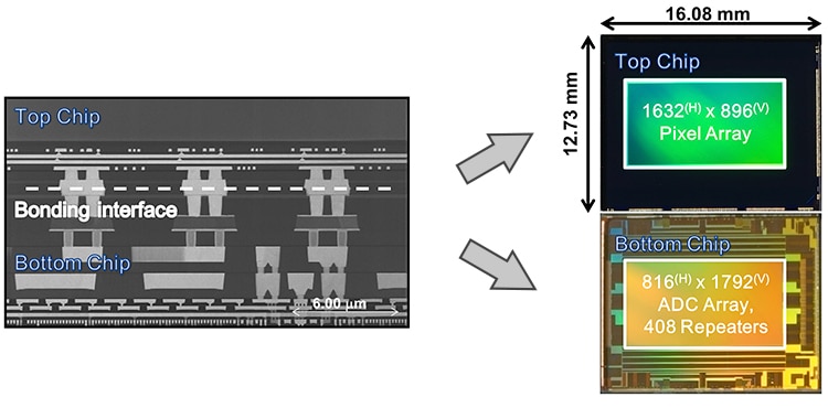 sony-global-shutter-bsi-cmos-2.jpg