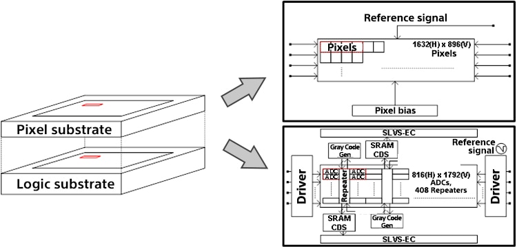 sony-global-shutter-bsi-cmos-3.jpg