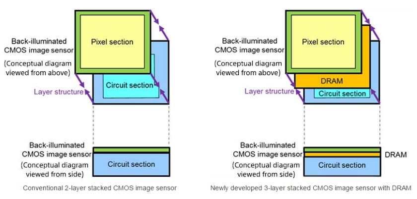 sony-new-sensor-1000fps.jpg