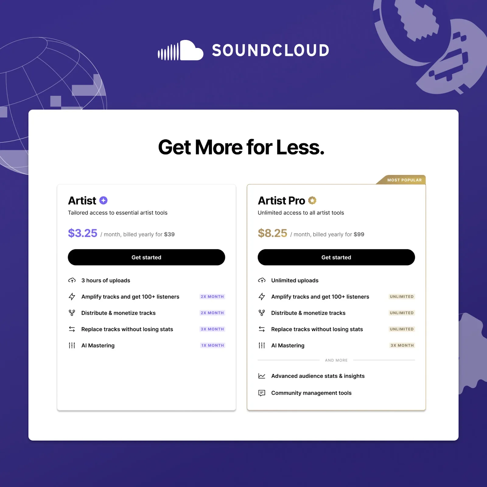 New SoundCloud tariff plans