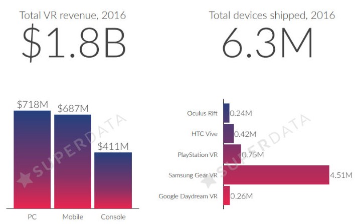 superdata-vr-2016-sales.jpg