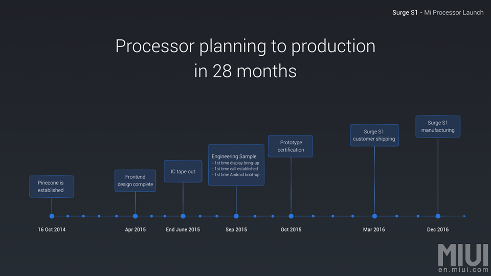 surge-s1-xiaomi-2.jpg