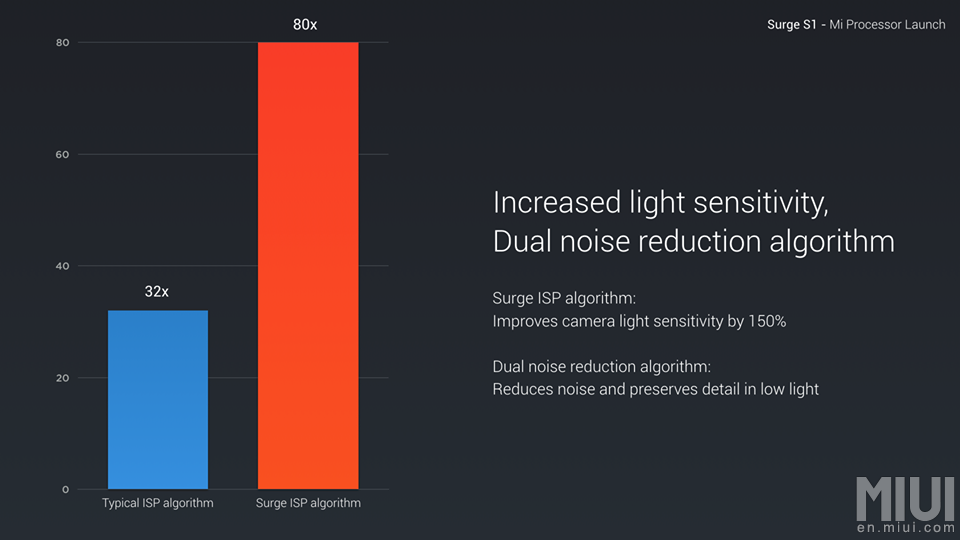 surge-s1-xiaomi-7.jpg