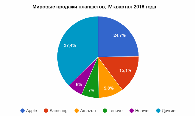 tablets-idc-16-q4-dia.png