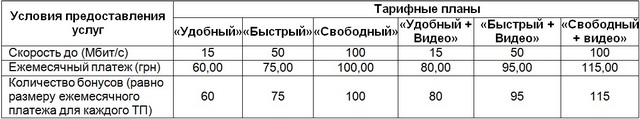 Киевстар снижает стоимость «Домашнего Интернета» в 21 городе Украины-2 Киевстар снижает стоимость «Домашнего Интернета» в 21 городе Украины-2