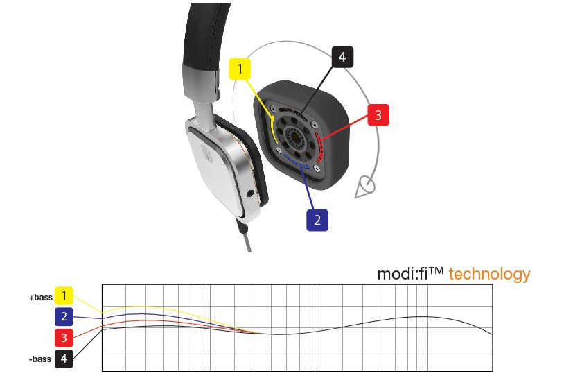 Обзор Torque Audio t402v: настраиваемые наушники с Kickstarter-15