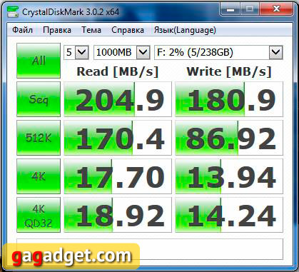 Беглый обзор внешнего SSD-накопителя Transcend ESD200-7