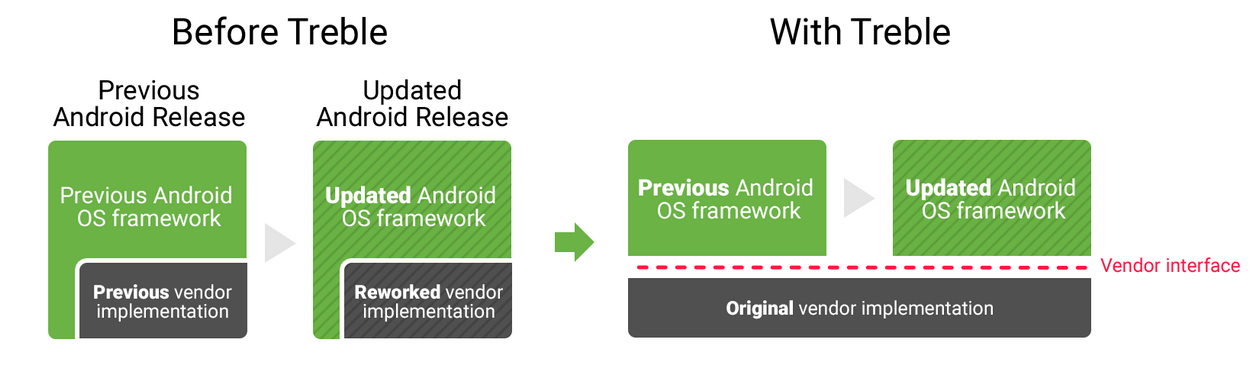 treble-android-pie.gif
