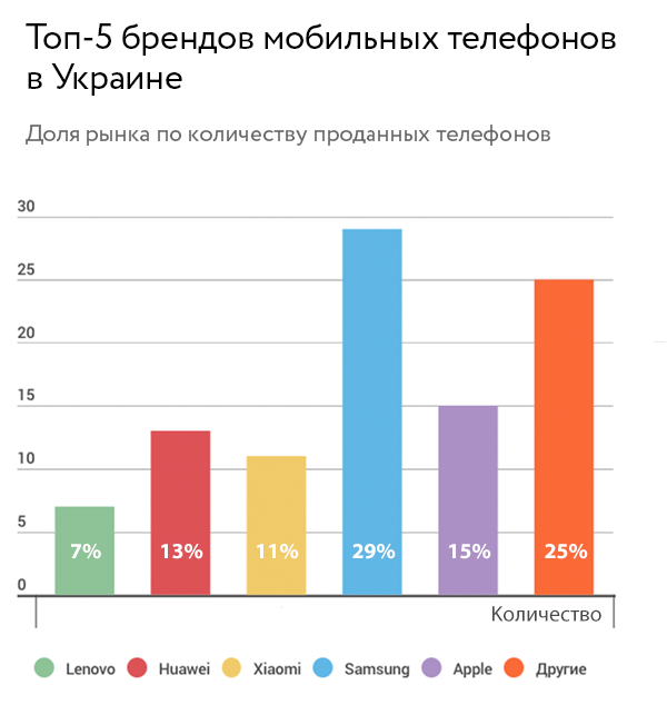 ua-phone-market-2017-10month.png