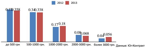 Результаты продаж мобильных телефонов и смартфонов за 2013 год-3