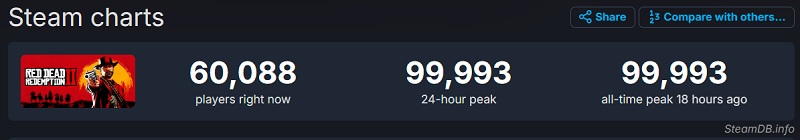 SteamDB Statistics