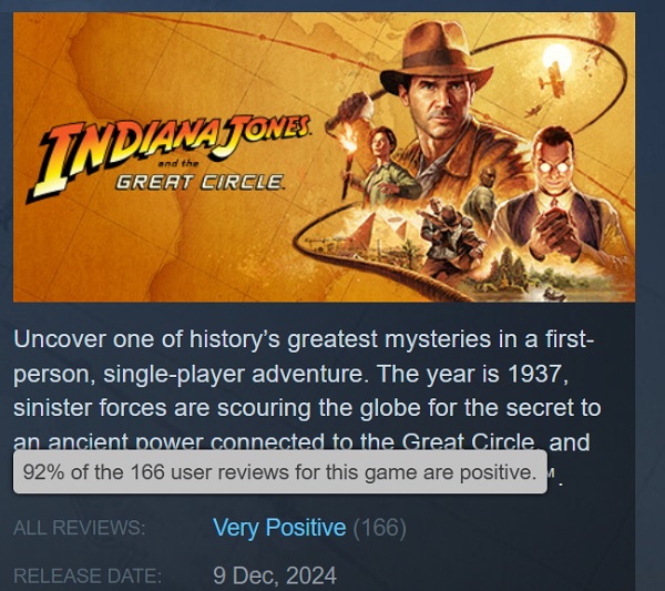 Отзывы пользователей об игре Indiana Jones and the Great Circle в Steam
