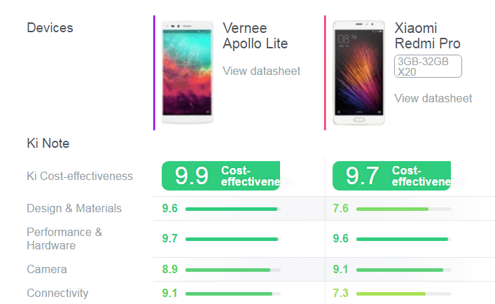 Распродажа Vernee Apollo Lite на AliExpress за $199.99-3
