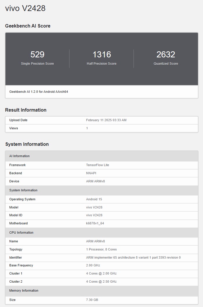 Informations sur le vivo V50e prévu