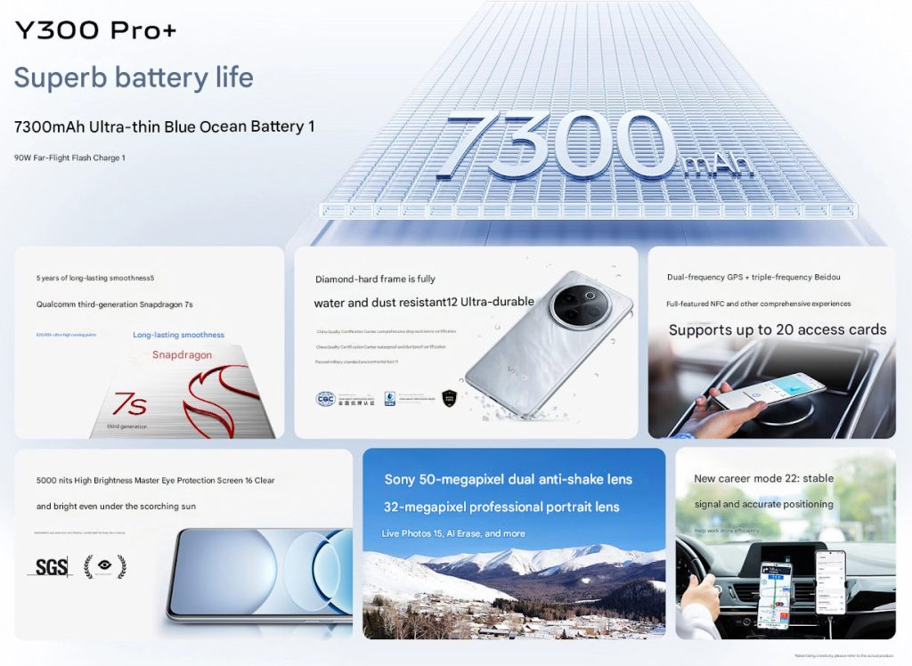 Caractéristiques du Vivo Y300 Pro+