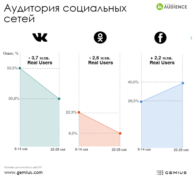 vk-ok-yandex-block-week-results-1.png