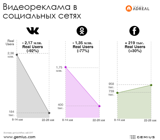 vk-ok-yandex-block-week-results-ad.png