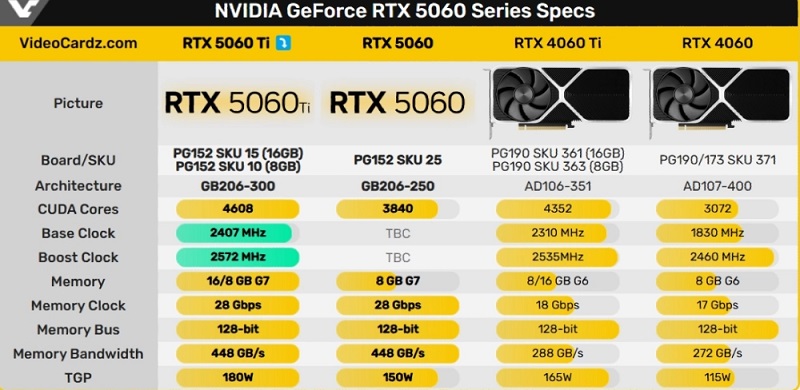 RTX graphics cards comparison table