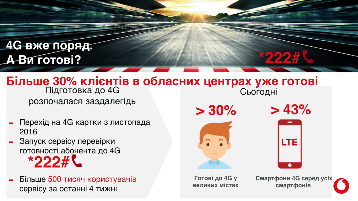vodafone-ua-new-4g-1.png