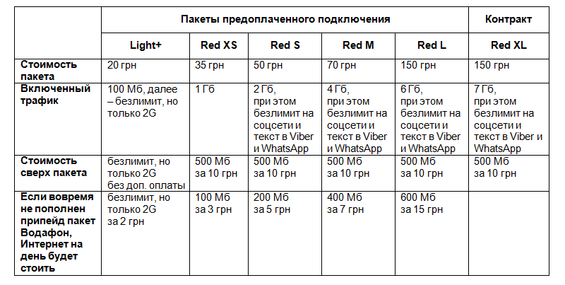 vodafone ua тарифы 3g Водафон 3G Интернет тарифы Украина