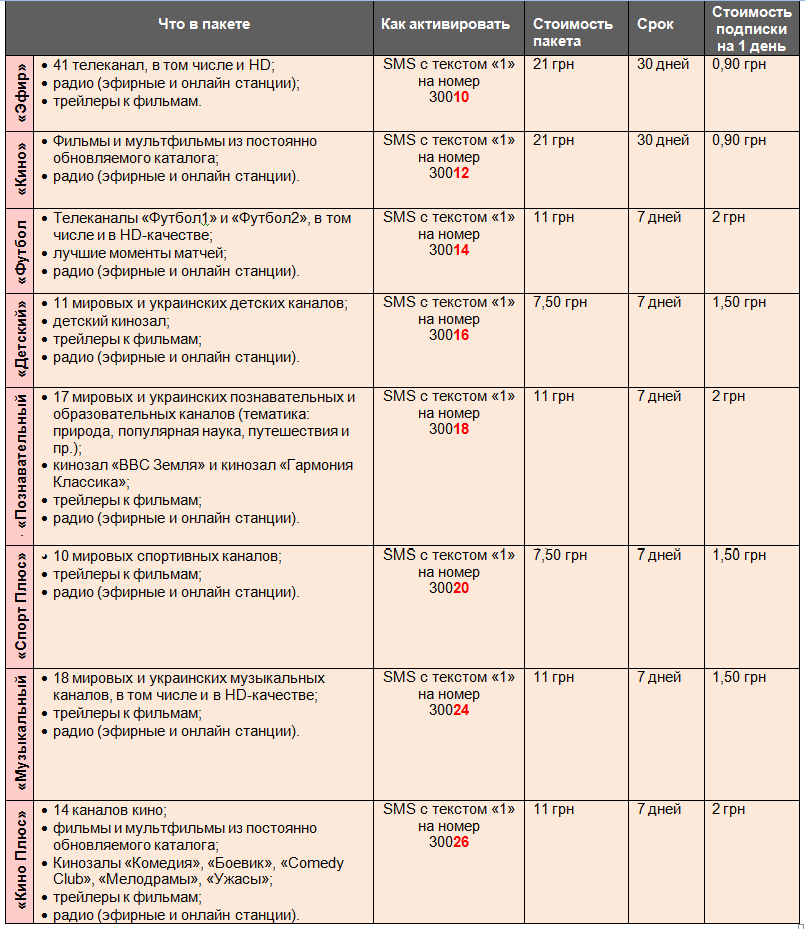 tv vodafone ua: тарифы Водафон телевидение: пакеты