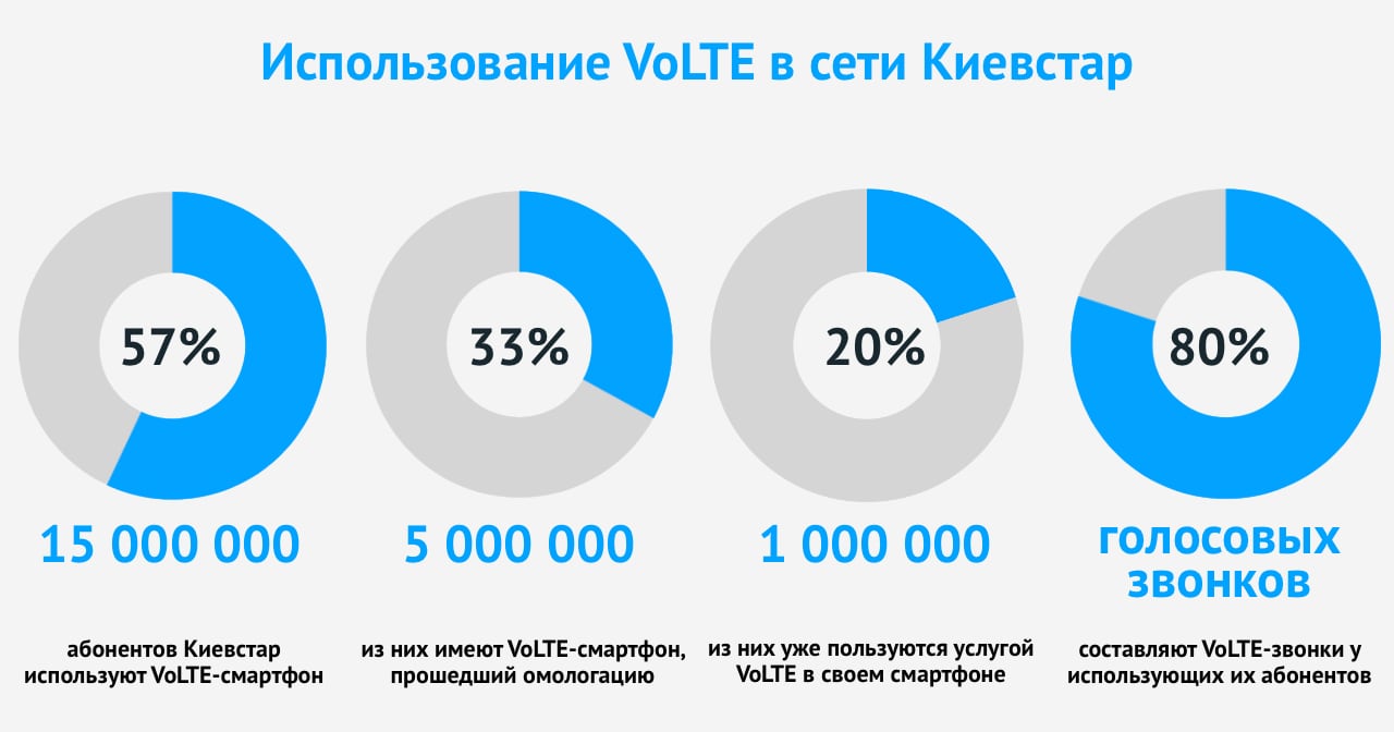Голосовая связь будущего: что стоит за технологией VoLTE и почему она так важна для мобильной связи-3