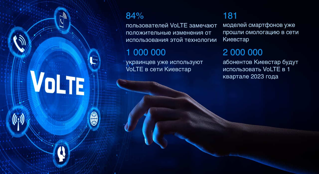 Голосовая связь будущего: что стоит за технологией VoLTE и почему она так важна для мобильной связи-4