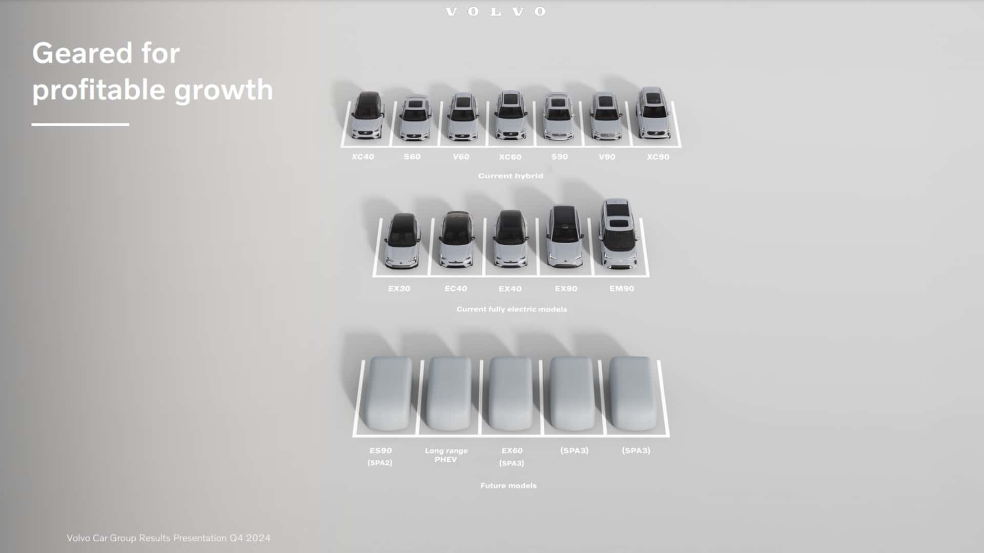 La future gamme de modèles Volvo