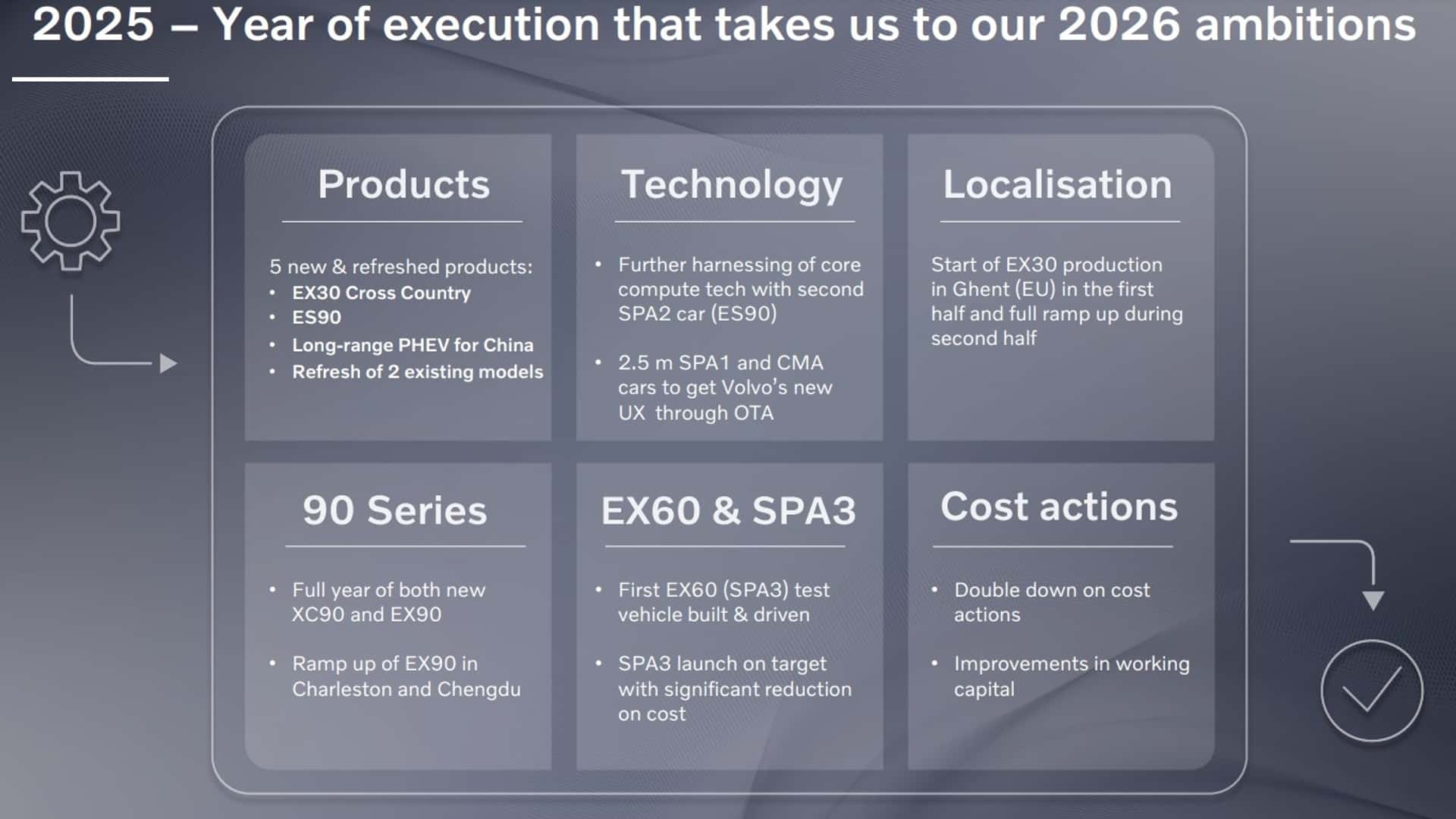Les projets de Volvo Cars