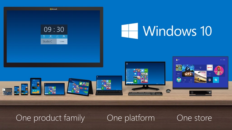 Системные требования Windows 10 для разных типов устройств