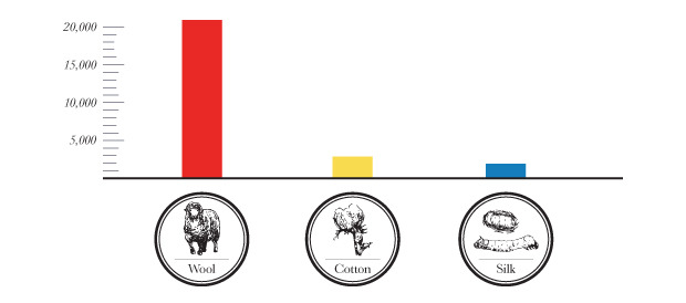 Wool&Prince: рубашка, позволяющая не стирать её 100 дней-3 Wool&Prince: рубашка, позволяющая не стирать её 100 дней-3