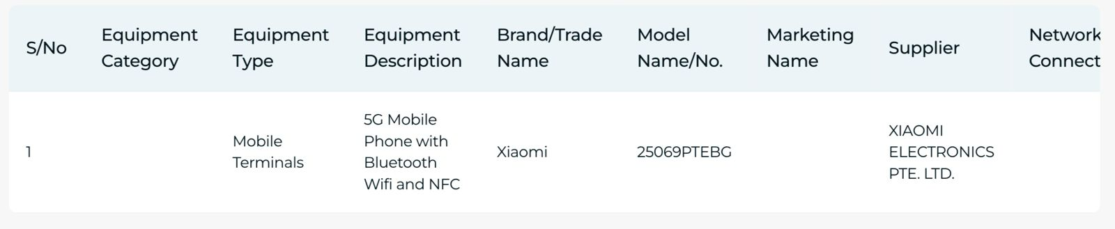 Сертификация Xiaomi 15T Pro IMDA