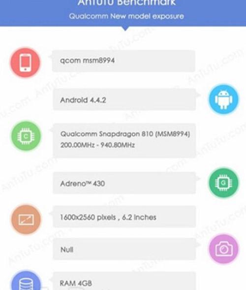 Sony разрабатывает смартфон Xperia Z3X со Snapdragon 810 и 4 ГБ ОЗУ-2