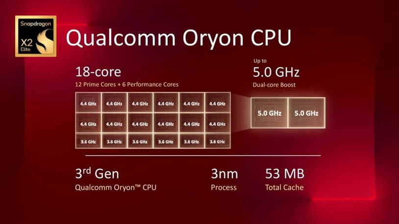Snapdragon X2 Elite infographic
