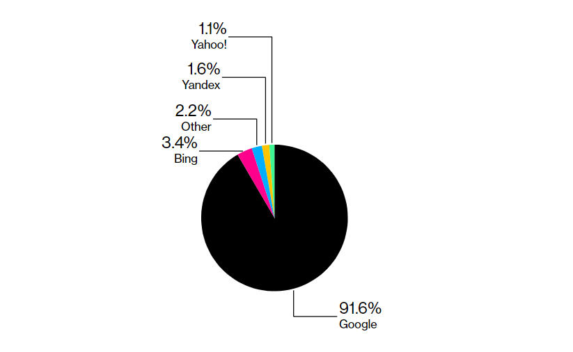 Bing's search market share grew less than 1 per cent despite ChatGPT integration-2
