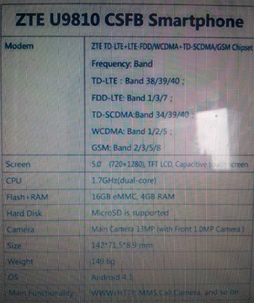 Первым смартфоном с 4 Гб оперативной памяти возможно станет ZTE U9810
