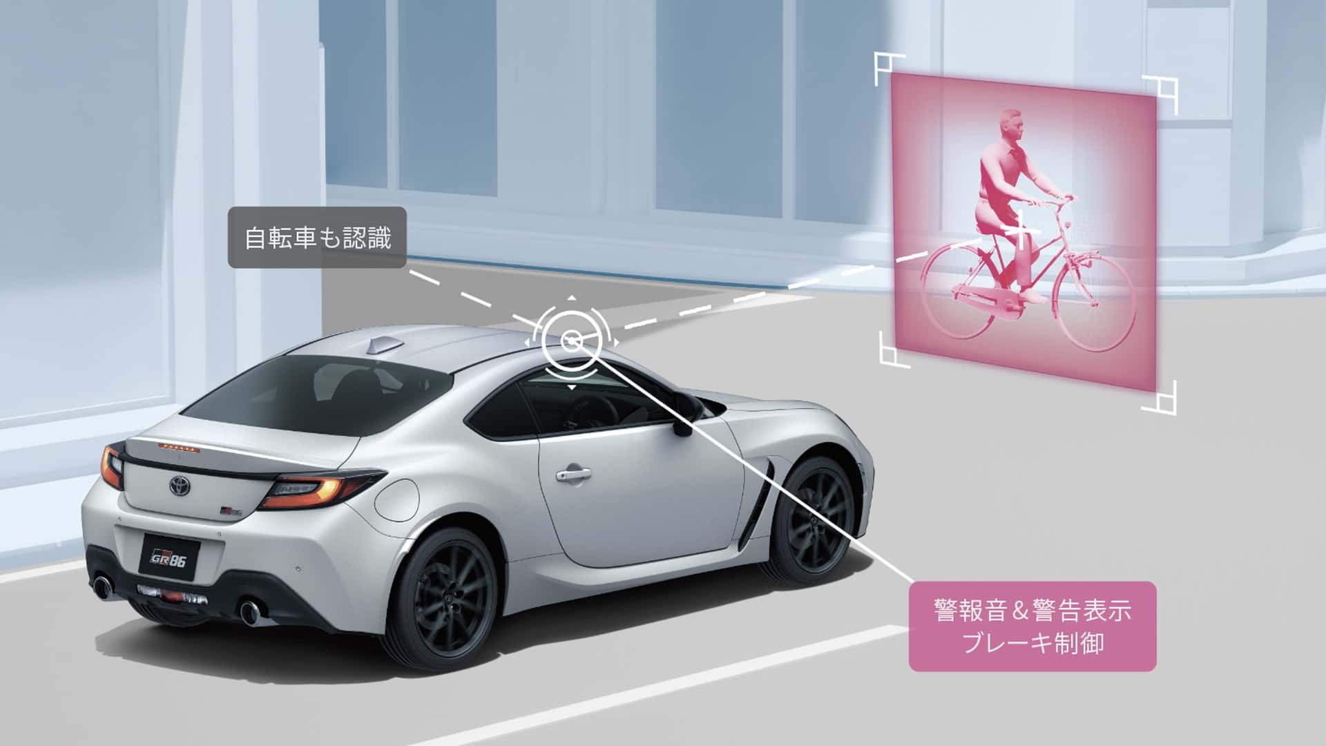 Распознавание пешеходов в Toyota GR86