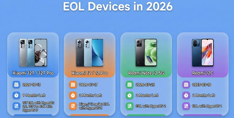 Schedule of Xiaomi device support termination in 2026