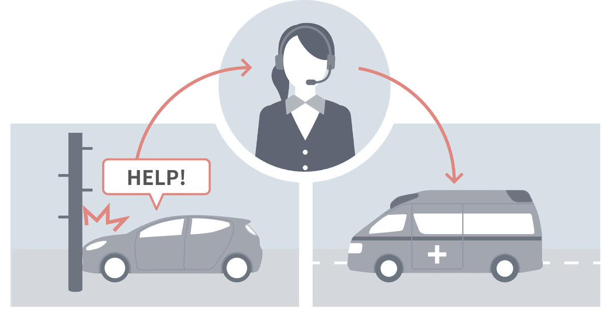 Ілюстрація принципу роботи системи Toyota система HelpNet