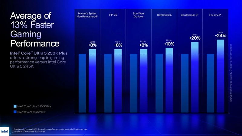 Core Ultra 5 250K Plus with additional cores